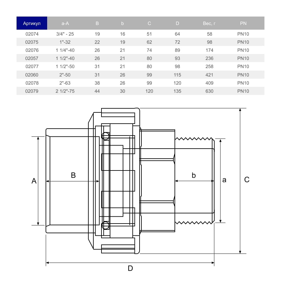 Муфта розбірна ПВХ Hidroten НР 1002074, перехідна, d3/4"- 25 мм 2 Муфта розбірна ПВХ Hidroten НР 1002077, перехідна, d1 1/2"- 50 мм