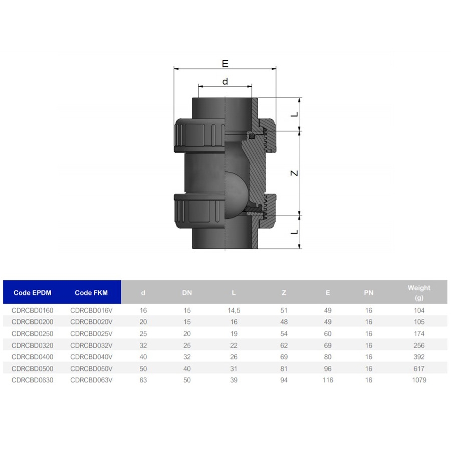 Зворотний клапан ПВХ Effast CDRCBD0200 кульовий, з ущільненням EPDM, d20 2 Зворотний клапан ПВХ Effast CDRCBD0630 кульовий, з ущільненням EPDM, d63