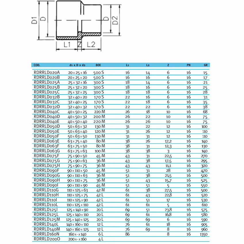 Муфта-втулка ПВХ Effast RDRRLD200O перехідна, d200x160 мм 2 Муфта-втулка ПВХ Effast RDRRLD200O перехідна, d200x160 мм