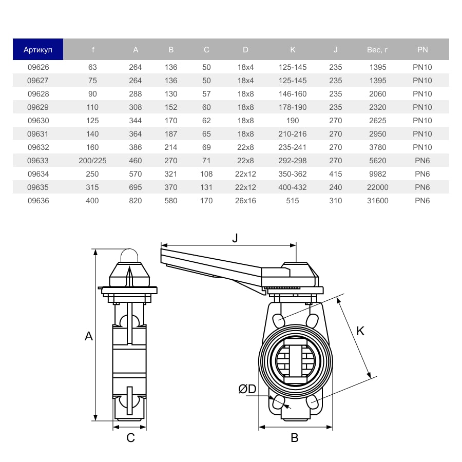 Дисковий затвор ПВХ Hidroten 1009627, d75 мм 2 Дисковий затвор ПВХ Hidroten 1009635, d315 мм