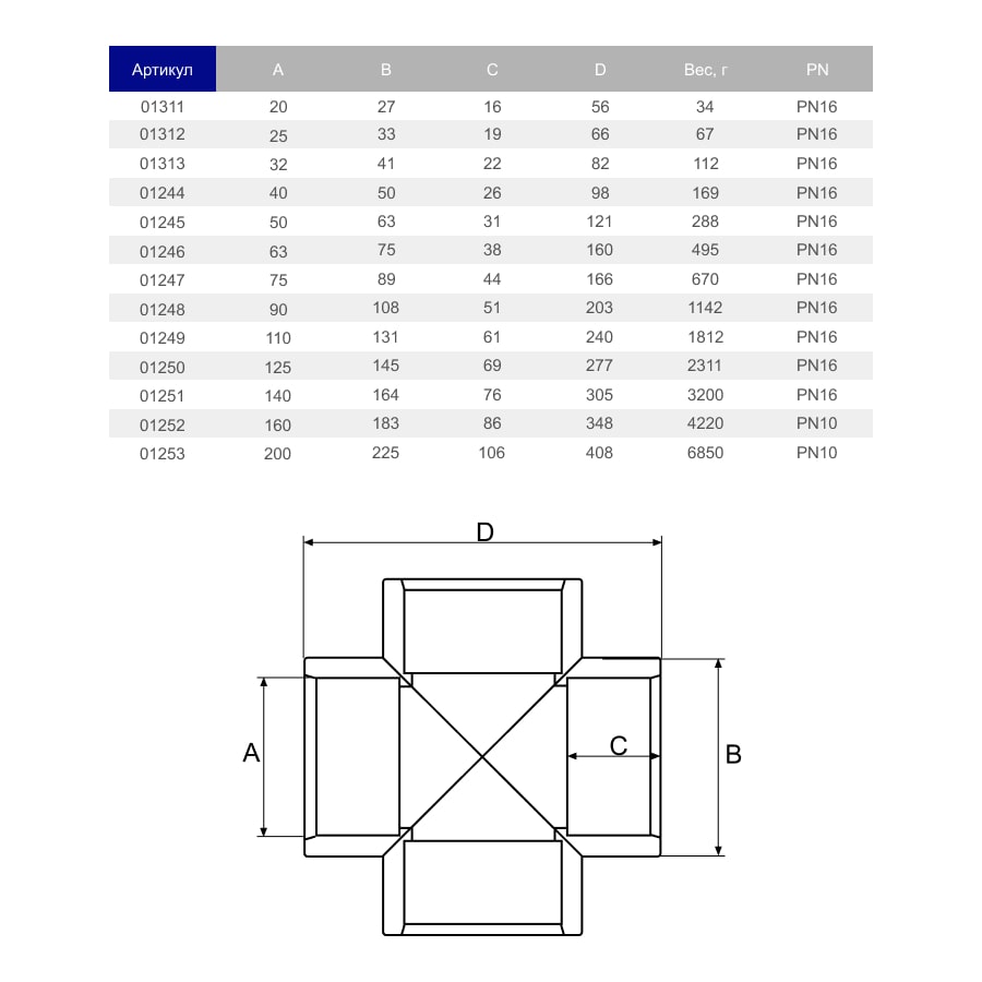 Хрестовина ПВХ Hidroten 1001245, 90°, d50 мм 2 Хрестовина ПВХ Hidroten 1001253, 90°, d200 мм