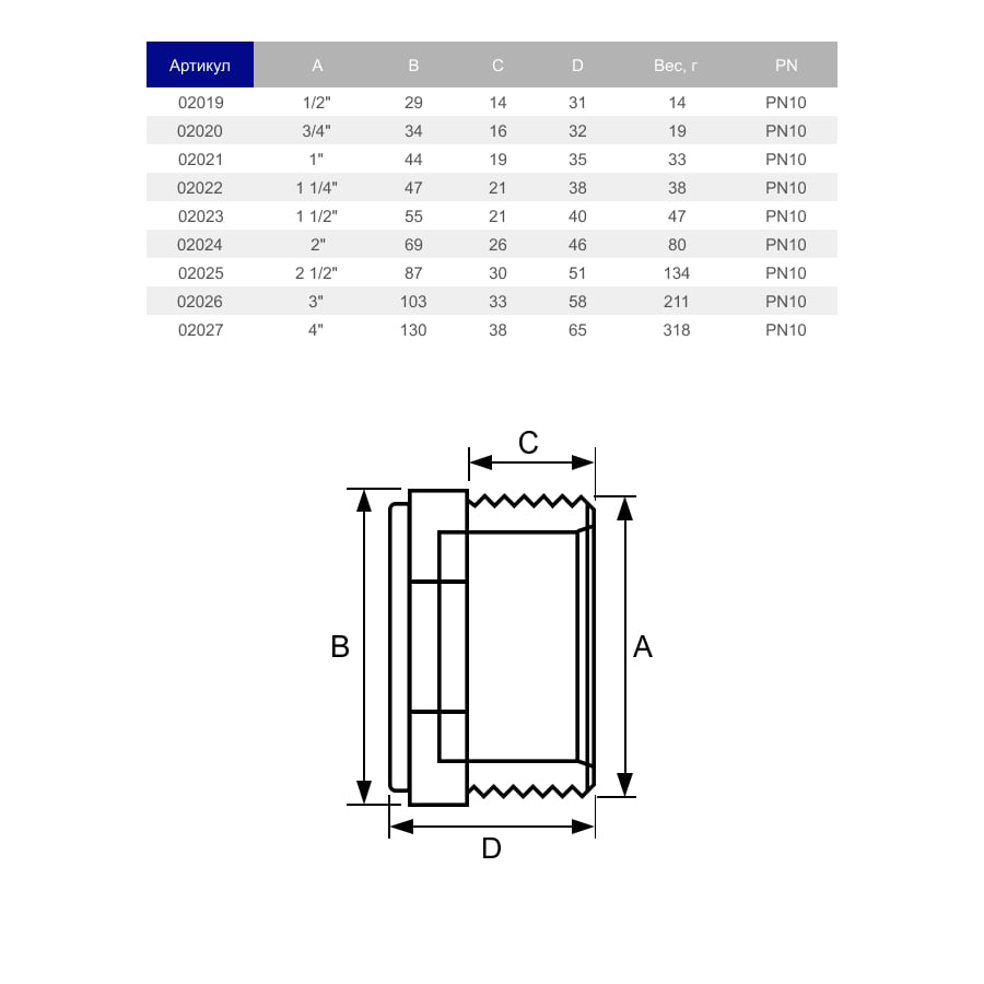 Заглушка ПВХ Hidroten 1002020, d3/4" 2 Заглушка ПВХ Hidroten 1002023, d4"