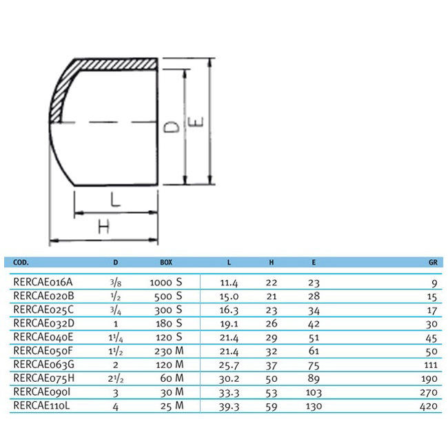 Заглушка ПВХ Effast RDRCAD1250, d125 мм 2 Заглушка ПВХ Effast RDRCAD1250, d125 мм