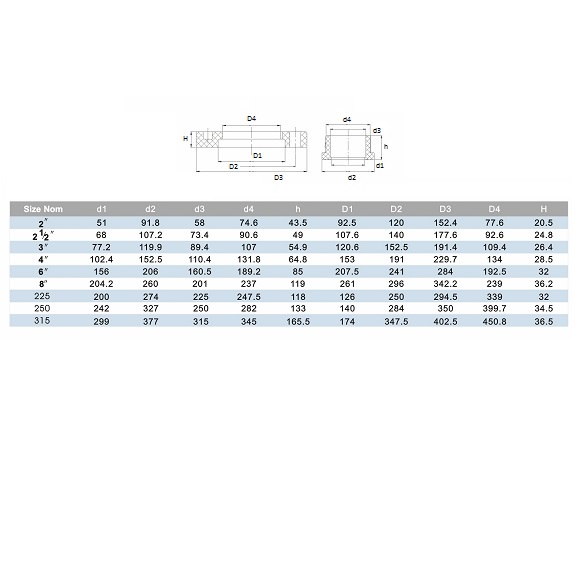 Фланець ПВХ Era UVF01110, d110 мм 2 Фланець ПВХ Era UVF01110, d110 мм