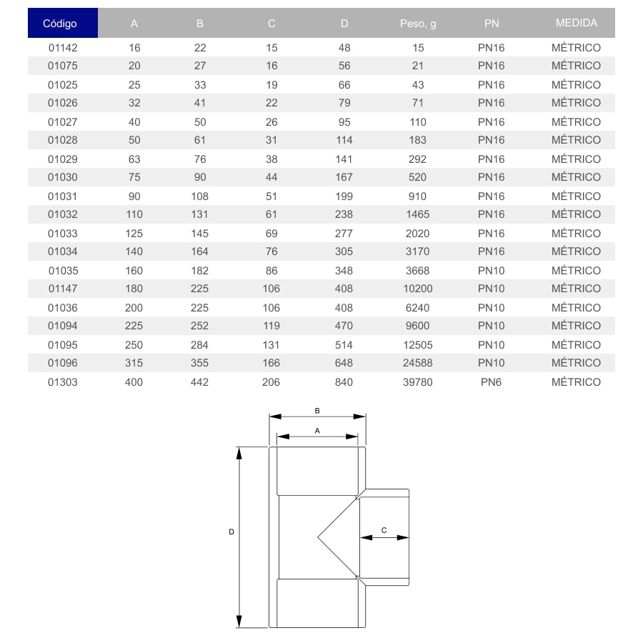 Трійник ПВХ Hidroten 1001075, 90°, d20 мм 2 Трійник ПВХ Hidroten 1001025, 90°, d25 мм