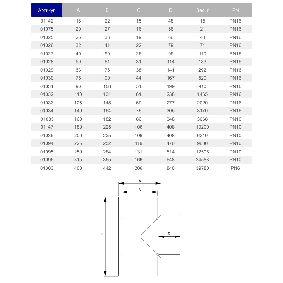 Трійник ПВХ Hidroten 1001026, 90°, d32 мм 2 Трійник ПВХ Hidroten 1001096, 90°, d315 мм