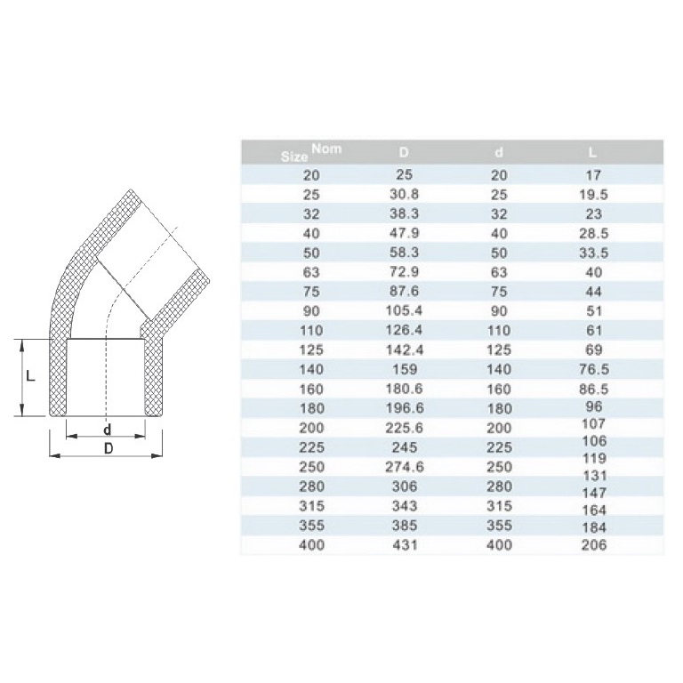 Коліно ПВХ Era USE0175 45°, d75 мм 2 Коліно ПВХ Era USE01315 45°, d315 мм