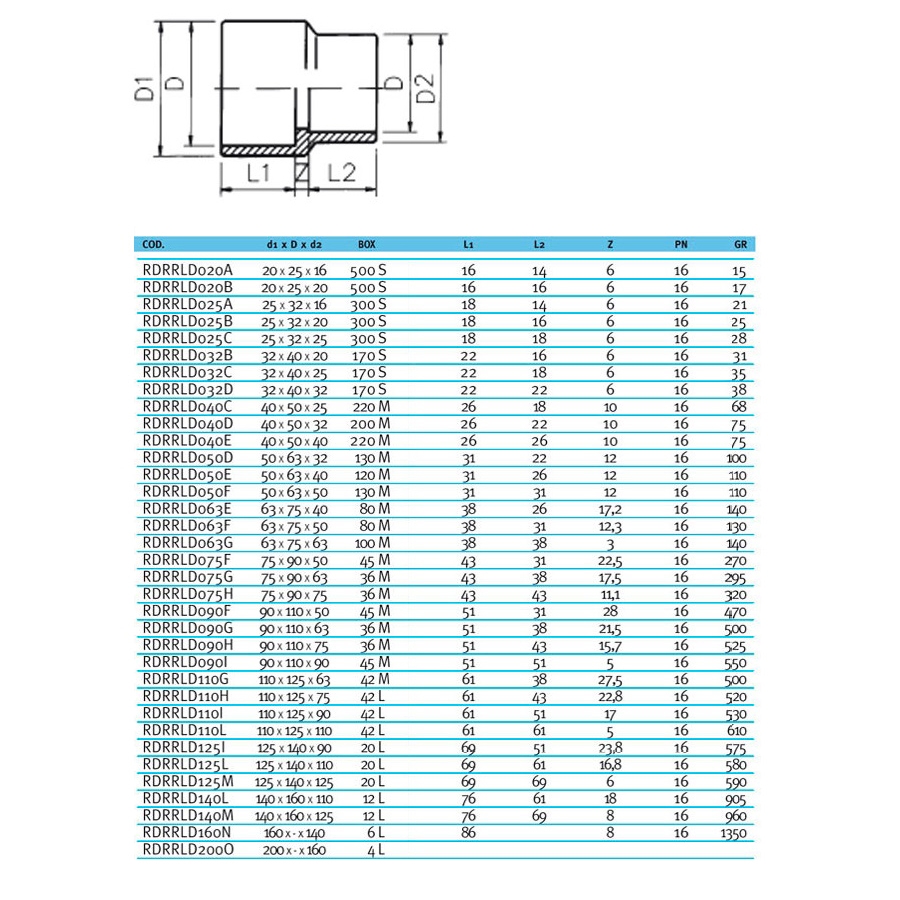 Муфта-втулка ПВХ Effast RDRRLD032D перехідна, d32x40x32 мм 2 Муфта-втулка ПВХ Effast RDRRLD090G перехідна, d90x110x63 мм