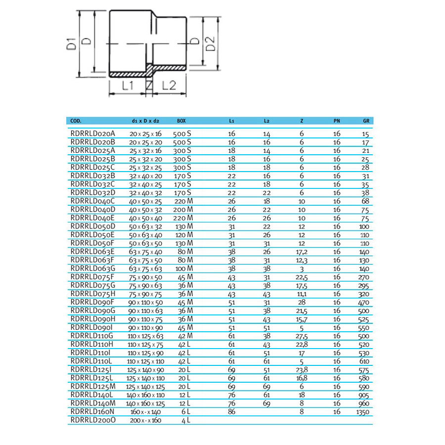 Муфта-втулка ПВХ Effast RDRRLD090H перехідна, d90x110x75 мм 2 Муфта-втулка ПВХ Effast RDRRLD090H перехідна, d90x110x75 мм