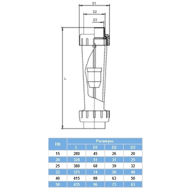 Ротаметр Aquaviva DN32 з муфтовим закінченням d40 мм 1000-10000 л/год 2 Ротаметр Aquaviva DN32 з муфтовим закінченням d40 мм 1000-10000 л/год