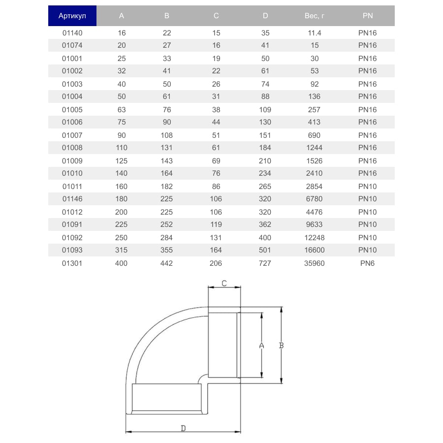 Коліно ПВХ Hidroten 1001003, 90°, d40 мм 2 Коліно ПВХ Hidroten 1001092, 90°, d250 мм