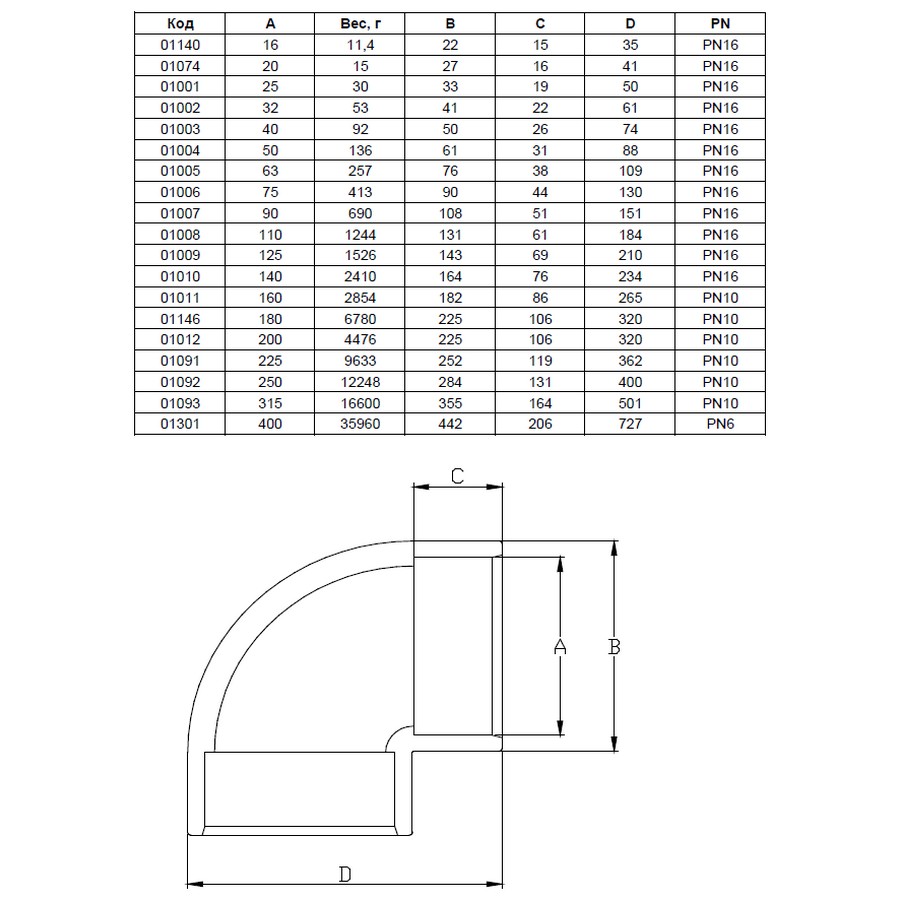 Коліно ПВХ Hidroten 1001102, 90°, d32 мм 2 Коліно ПВХ Hidroten 1001102, 90°, d32 мм